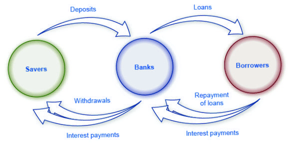 Rip-off of loans through intermediaries?